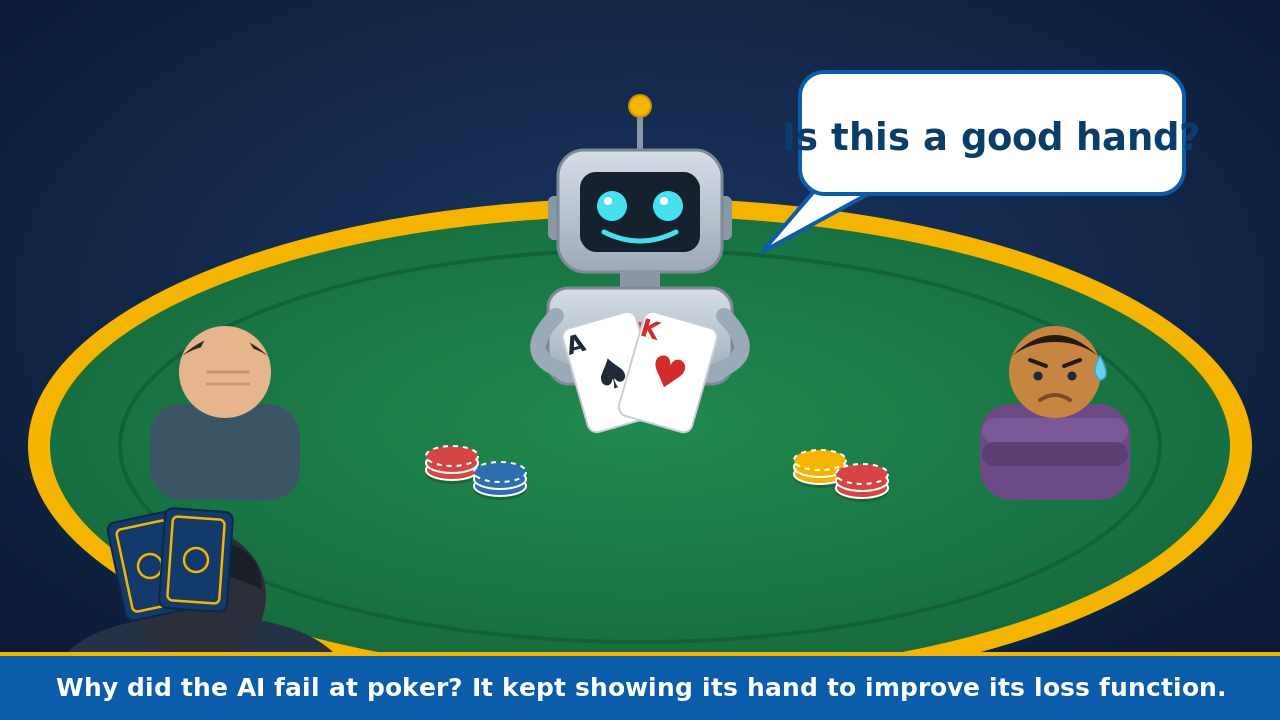 Why did the AI fail at poker? It kept showing its hand to improve its loss function.